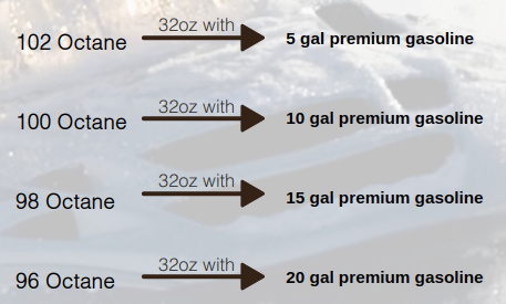 Dragon Racing Fuels Mixing Instructions Treatment Ratio with 32 oz of Race Fuel Concentrate